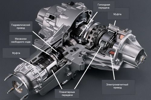 Трансмиссия SH-AWD это по сути обычный переднеприводный силовой агрегат, но с отбором мощности для заднего привода. Привод осуществляется от переднего моста в блоке с коробкой передач на устройство передачи крутящего момента, прикрученное непосредственно 
